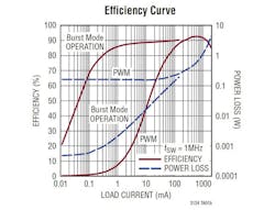 Powerelectronics Com Sites Powerelectronics com Files Uploads 2014 07 Sd Ltc3124 2 Powerelectronics Com Sites Powerelectronics com Files Uploads 2014 07 Sd Ltc3124 2