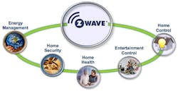 Electronicdesign Com Sites Electronicdesign com Files Uploads 2014 08 0827 Z Wave Fig1 Web Electronicdesign Com Sites Electronicdesign com Files Uploads 2014 08 0827 Z Wave Fig1 Web