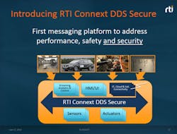 Electronicdesign Com Sites Electronicdesign com Files Uploads 2014 08 08 Q A Rti Fig Web Electronicdesign Com Sites Electronicdesign com Files Uploads 2014 08 08 Q A Rti Fig Web