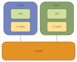 Electronicdesign Com Sites Electronicdesign com Files Uploads 2014 08 0914 D Sdcci Fig1 Electronicdesign Com Sites Electronicdesign com Files Uploads 2014 08 0914 D Sdcci Fig1