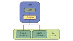 Electronicdesign Com Sites Electronicdesign com Files Uploads 2014 08 0914 D Sdcci Fig2 Electronicdesign Com Sites Electronicdesign com Files Uploads 2014 08 0914 D Sdcci Fig2
