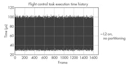 Electronicdesign Com Sites Electronicdesign com Files Uploads 2014 08 0914 D Sdcci Fig4 Electronicdesign Com Sites Electronicdesign com Files Uploads 2014 08 0914 D Sdcci Fig4