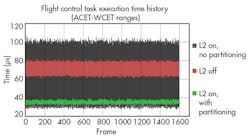 Electronicdesign Com Sites Electronicdesign com Files Uploads 2014 08 0914 D Sdcci Fig6 Electronicdesign Com Sites Electronicdesign com Files Uploads 2014 08 0914 D Sdcci Fig6