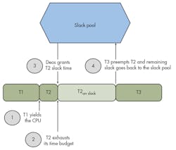 Electronicdesign Com Sites Electronicdesign com Files Uploads 2014 08 0914 D Sdcci Fig7 Electronicdesign Com Sites Electronicdesign com Files Uploads 2014 08 0914 D Sdcci Fig7