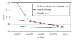 Electronicdesign Com Sites Electronicdesign com Files Uploads 2014 08 0914 I Tpanasonic F4 Electronicdesign Com Sites Electronicdesign com Files Uploads 2014 08 0914 I Tpanasonic F4