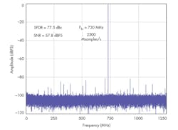 Electronicdesign Com Sites Electronicdesign com Files Uploads 2014 08 0914 Po Vbeavers F1 Electronicdesign Com Sites Electronicdesign com Files Uploads 2014 08 0914 Po Vbeavers F1