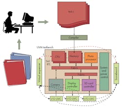 Electronicdesign Com Sites Electronicdesign com Files Uploads 2014 08 0914 Po Vhamid Fig3 Electronicdesign Com Sites Electronicdesign com Files Uploads 2014 08 0914 Po Vhamid Fig3