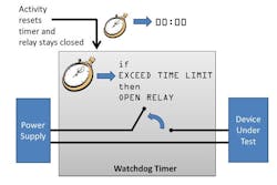 Electronicdesign Com Sites Electronicdesign com Files Uploads 2014 08 0914 Pov Zollo F1 Electronicdesign Com Sites Electronicdesign com Files Uploads 2014 08 0914 Pov Zollo F1