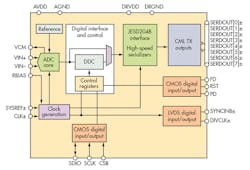 Electronicdesign Com Sites Electronicdesign com Files Uploads 2014 08 0914 Po Vbeavers F3 Electronicdesign Com Sites Electronicdesign com Files Uploads 2014 08 0914 Po Vbeavers F3