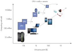 Electronicdesign Com Sites Electronicdesign com Files Uploads 2014 08 1114 I Tsuvolta Fig Electronicdesign Com Sites Electronicdesign com Files Uploads 2014 08 1114 I Tsuvolta Fig