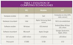Electronicdesign Com Sites Electronicdesign com Files Uploads 2014 08 1114 I Tsuvolta Table1 Electronicdesign Com Sites Electronicdesign com Files Uploads 2014 08 1114 I Tsuvolta Table1