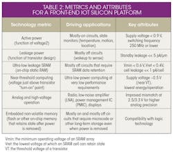 Electronicdesign Com Sites Electronicdesign com Files Uploads 2014 08 1114 I Tsuvolta Table2 Electronicdesign Com Sites Electronicdesign com Files Uploads 2014 08 1114 I Tsuvolta Table2