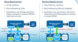 Electronicdesign Com Sites Electronicdesign com Files Uploads 2014 08 120571 Fig2sm Pmc Flashtec Diagram Electronicdesign Com Sites Electronicdesign com Files Uploads 2014 08 120571 Fig2sm Pmc Flashtec Diagram