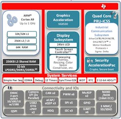 Electronicdesign Com Sites Electronicdesign com Files Uploads 2014 08 121401 Fig2 Electronicdesign Com Sites Electronicdesign com Files Uploads 2014 08 121401 Fig2