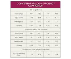 Electronicdesign Com Sites Electronicdesign com Files Uploads 2014 08 Ifd2601 Table Electronicdesign Com Sites Electronicdesign com Files Uploads 2014 08 Ifd2601 Table