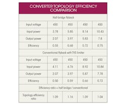 Electronicdesign Com Sites Electronicdesign com Files Uploads 2014 08 Ifd2601 Table Electronicdesign Com Sites Electronicdesign com Files Uploads 2014 08 Ifd2601 Table