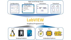Electronicdesign Com Sites Electronicdesign com Files Uploads 2014 08 National Instruments Lab View Web Electronicdesign Com Sites Electronicdesign com Files Uploads 2014 08 National Instruments Lab View Web