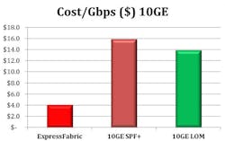 Electronicdesign Com Sites Electronicdesign com Files Uploads 2014 08 Plx Q A Fig1 Electronicdesign Com Sites Electronicdesign com Files Uploads 2014 08 Plx Q A Fig1
