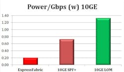 Electronicdesign Com Sites Electronicdesign com Files Uploads 2014 08 Plx Q A Fig2 Electronicdesign Com Sites Electronicdesign com Files Uploads 2014 08 Plx Q A Fig2