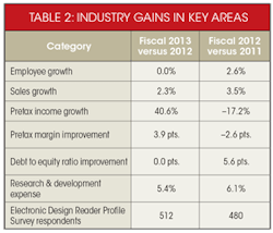 Electronicdesign Com Sites Electronicdesign com Files Uploads 2014 08 Table 2 Electronicdesign Com Sites Electronicdesign com Files Uploads 2014 08 Table 2