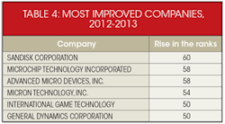 Electronicdesign Com Sites Electronicdesign com Files Uploads 2014 08 Table 4 Electronicdesign Com Sites Electronicdesign com Files Uploads 2014 08 Table 4