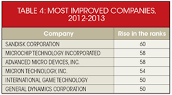 Electronicdesign Com Sites Electronicdesign com Files Uploads 2014 08 Table 4 Electronicdesign Com Sites Electronicdesign com Files Uploads 2014 08 Table 4