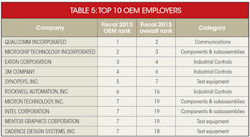 Electronicdesign Com Sites Electronicdesign com Files Uploads 2014 08 Table 5 Electronicdesign Com Sites Electronicdesign com Files Uploads 2014 08 Table 5