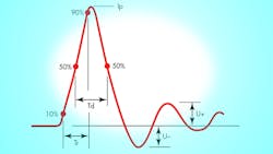 Powerelectronics 2585 Fernpromo Powerelectronics 2585 Fernpromo