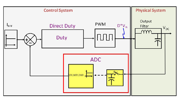 Powerelectronics 4016 Kalapromo