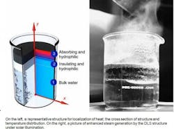 Powerelectronics Com Sites Powerelectronics com Files Uploads 0804sdsolarblog Powerelectronics Com Sites Powerelectronics com Files Uploads 0804sdsolarblog