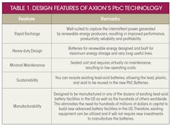 Powerelectronics Com Sites Powerelectronics com Files Uploads 2014 08 0914 Pet Axion Table Powerelectronics Com Sites Powerelectronics com Files Uploads 2014 08 0914 Pet Axion Table