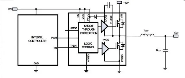 DrMOS Power Module | Electronic Design