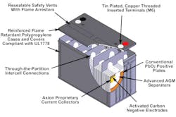 Powerelectronics Com Sites Powerelectronics com Files Uploads 2014 08 Axion 1 Powerelectronics Com Sites Powerelectronics com Files Uploads 2014 08 Axion 1