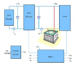 Powerelectronics Com Sites Powerelectronics com Files Uploads 2014 08 Kala 1 Powerelectronics Com Sites Powerelectronics com Files Uploads 2014 08 Kala 1