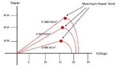 Powerelectronics Com Sites Powerelectronics com Files Uploads 2014 08 Kala 2 Powerelectronics Com Sites Powerelectronics com Files Uploads 2014 08 Kala 2