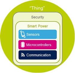 Electronicdesign Com Sites Electronicdesign com Files Uploads 2014 09 0914 Po Vlogvinov Fig Electronicdesign Com Sites Electronicdesign com Files Uploads 2014 09 0914 Po Vlogvinov Fig