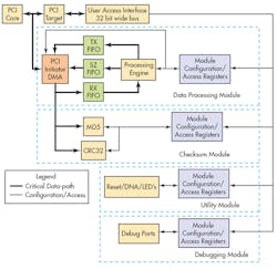 Electronicdesign Com Sites Electronicdesign com Files Uploads 2014 09 1014 Aitech F1 Electronicdesign Com Sites Electronicdesign com Files Uploads 2014 09 1014 Aitech F1