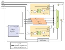 Electronicdesign Com Sites Electronicdesign com Files Uploads 2014 09 1014 Aitech F3 Electronicdesign Com Sites Electronicdesign com Files Uploads 2014 09 1014 Aitech F3