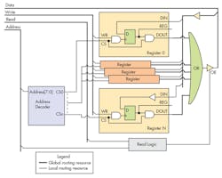Electronicdesign Com Sites Electronicdesign com Files Uploads 2014 09 1014 Aitech F4 Electronicdesign Com Sites Electronicdesign com Files Uploads 2014 09 1014 Aitech F4
