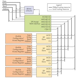 Electronicdesign Com Sites Electronicdesign com Files Uploads 2014 09 1014 Aitech F5 Electronicdesign Com Sites Electronicdesign com Files Uploads 2014 09 1014 Aitech F5