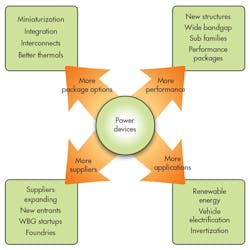 Electronicdesign Com Sites Electronicdesign com Files Uploads 2014 09 1014 Ind Trends Fig Electronicdesign Com Sites Electronicdesign com Files Uploads 2014 09 1014 Ind Trends Fig