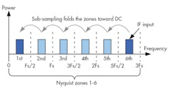 Electronicdesign Com Sites Electronicdesign com Files Uploads 2014 09 1014 Ti Zarr F1 0 Electronicdesign Com Sites Electronicdesign com Files Uploads 2014 09 1014 Ti Zarr F1 0