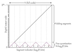 Electronicdesign Com Sites Electronicdesign com Files Uploads 2014 09 1014 Ti Zarr F2 Electronicdesign Com Sites Electronicdesign com Files Uploads 2014 09 1014 Ti Zarr F2