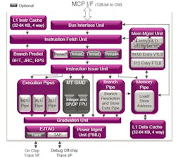 Electronicdesign Com Sites Electronicdesign com Files Uploads 2014 09 127051 Fig1 Electronicdesign Com Sites Electronicdesign com Files Uploads 2014 09 127051 Fig1