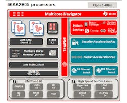 Electronicdesign Com Sites Electronicdesign com Files Uploads 2014 09 131311 Fig1 Electronicdesign Com Sites Electronicdesign com Files Uploads 2014 09 131311 Fig1