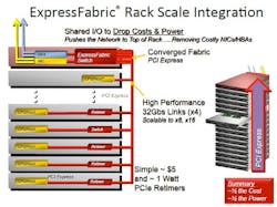 Electronicdesign Com Sites Electronicdesign com Files Uploads 2014 09 135581 Fig2sm Plx Expressfabric Electronicdesign Com Sites Electronicdesign com Files Uploads 2014 09 135581 Fig2sm Plx Expressfabric