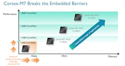 Electronicdesign Com Sites Electronicdesign com Files Uploads 2014 09 136551 Fig2sm Electronicdesign Com Sites Electronicdesign com Files Uploads 2014 09 136551 Fig2sm