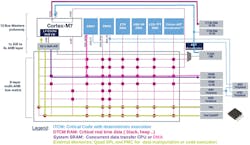 Electronicdesign Com Sites Electronicdesign com Files Uploads 2014 09 136551 Fig3sm Electronicdesign Com Sites Electronicdesign com Files Uploads 2014 09 136551 Fig3sm