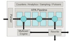 Electronicdesign Com Sites Electronicdesign com Files Uploads 2014 09 138411 Fig1 Electronicdesign Com Sites Electronicdesign com Files Uploads 2014 09 138411 Fig1