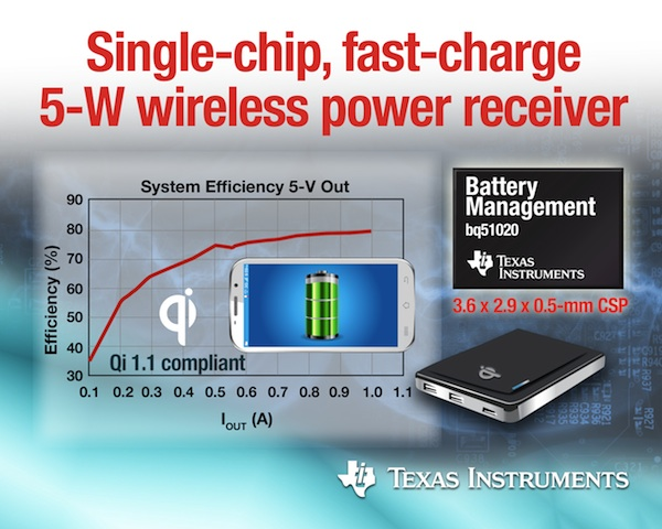 Powerelectronics 2666 082514ti